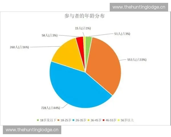 体育消费驱动下的行业变革与未来发展趋势探讨